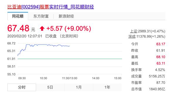比亚迪电子股票,比亚迪电子股票，深度解析与投资指南