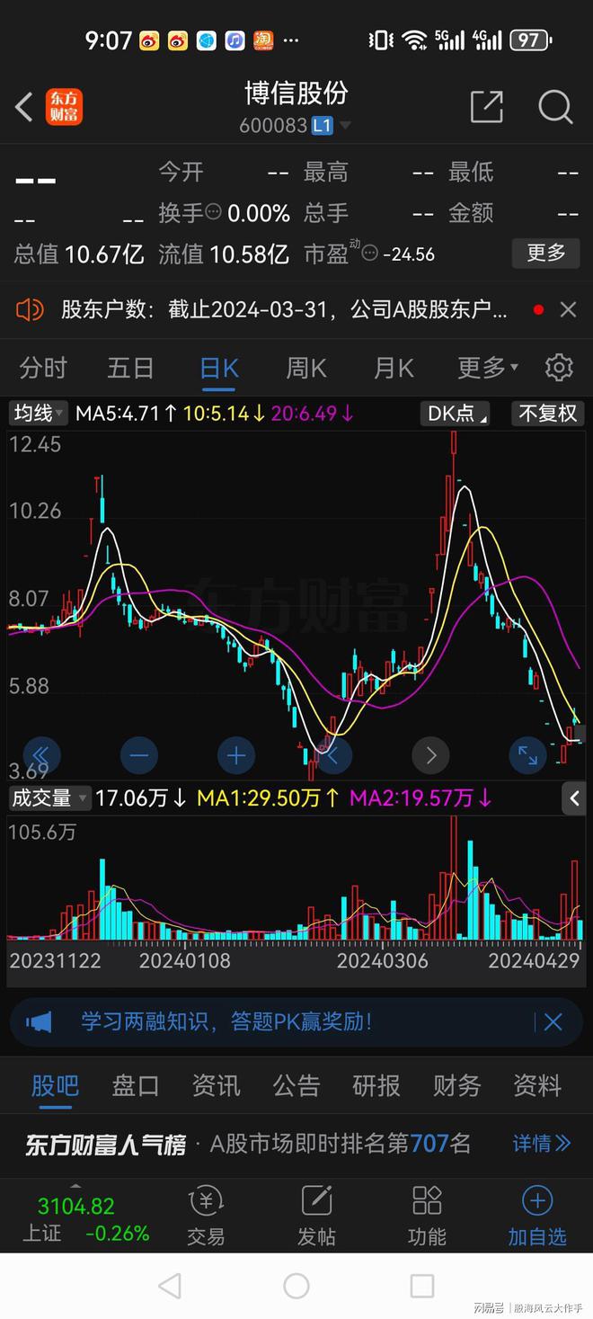 即将ST的股票，风险与机遇并存的投资领域探讨