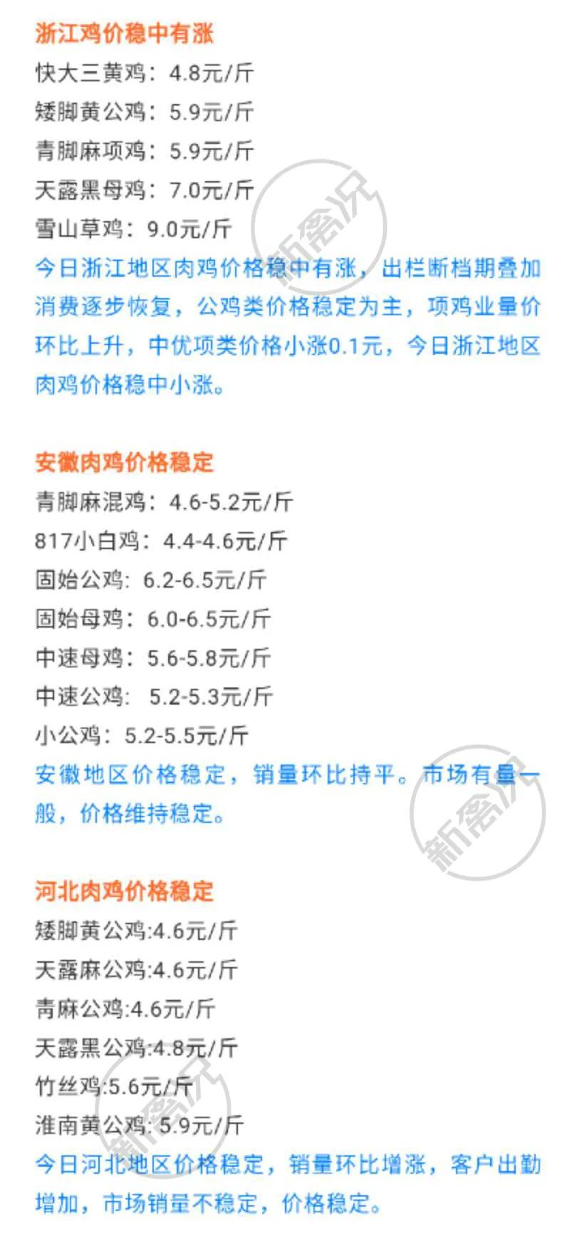 今日鸭价行情更新，最新鸭价信息汇总