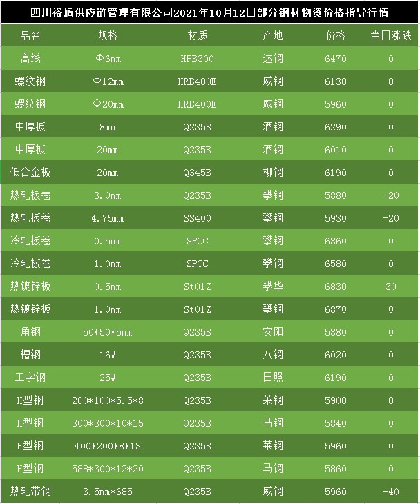 南京废钢价格行情最新动态