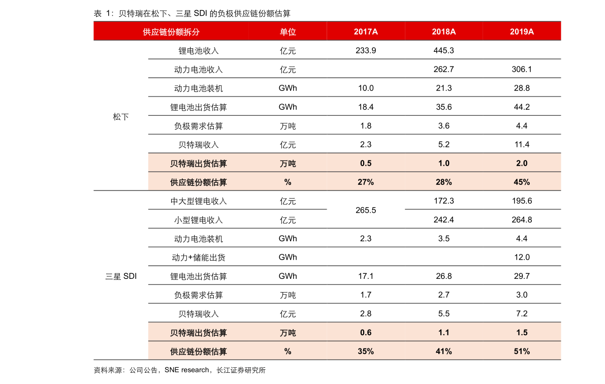 广东鸿图股票动态深度解析及市场走势与前景展望📈