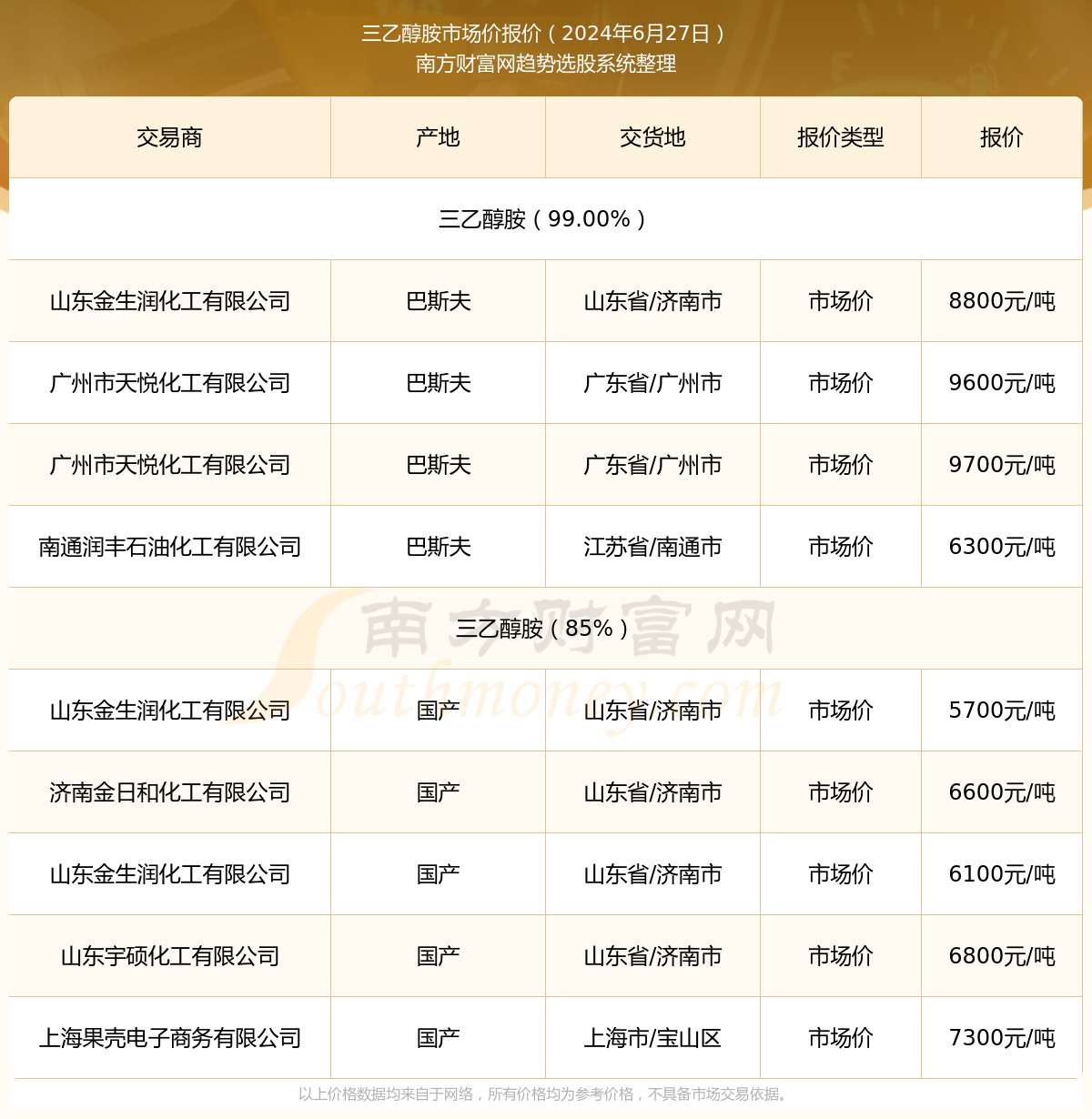 三乙醇胺行情深度分析