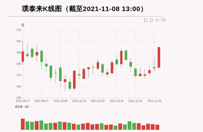 璞泰来最新动态更新