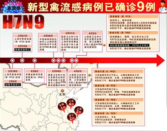 山东H7N9最新消息与小巷中的隐藏风味馆