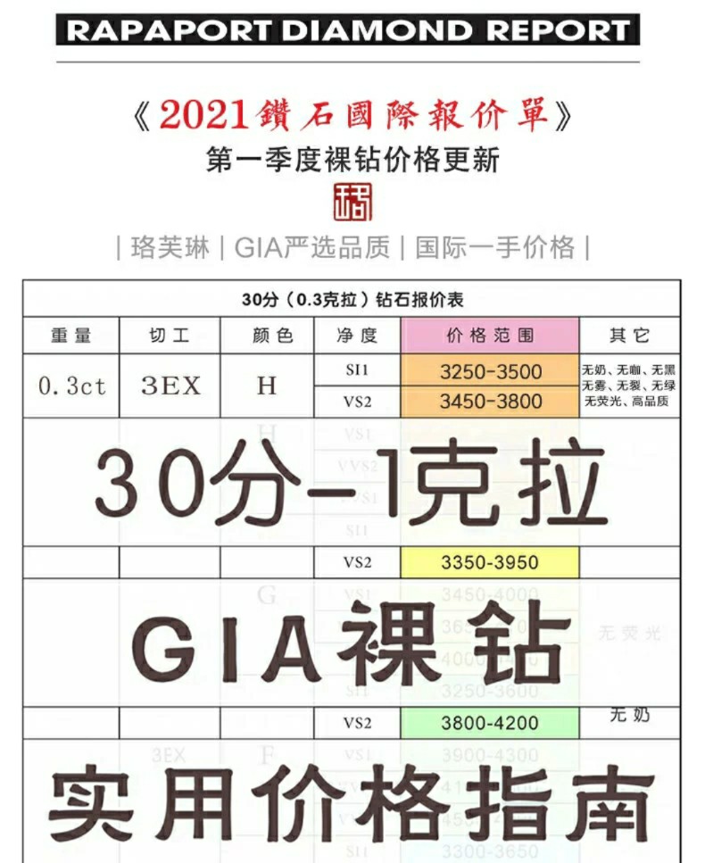 最新国际钻石报价，人生故事中的闪耀宝石升值之旅