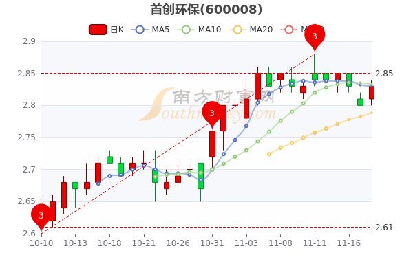 首创环境最新动态更新