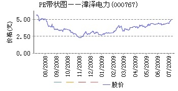 漳泽电力最新目标价，电力巨头与小店的魅力对比与深度解析