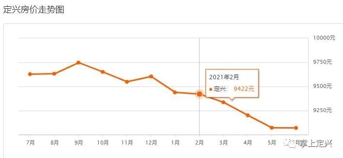 定兴最新二手房信息揭秘✨