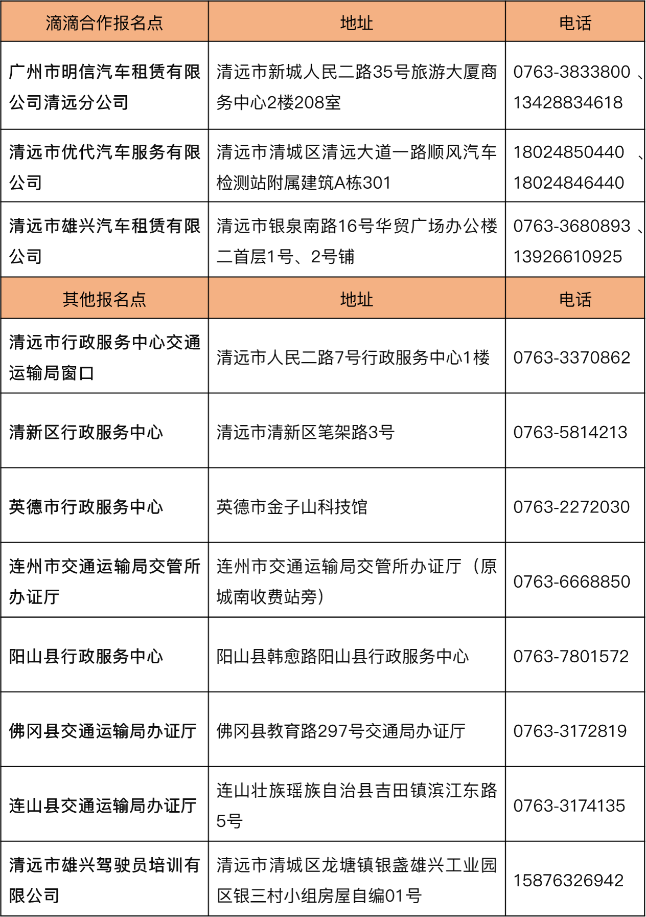 清远网约车新风尚与隐藏美食小店深度探寻，巷弄特色出行最新消息速递