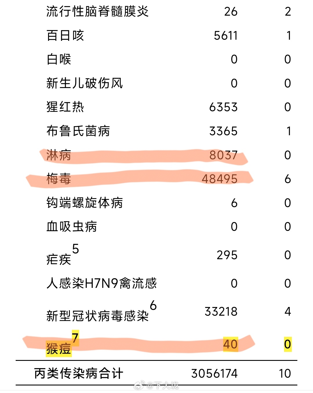 第167页