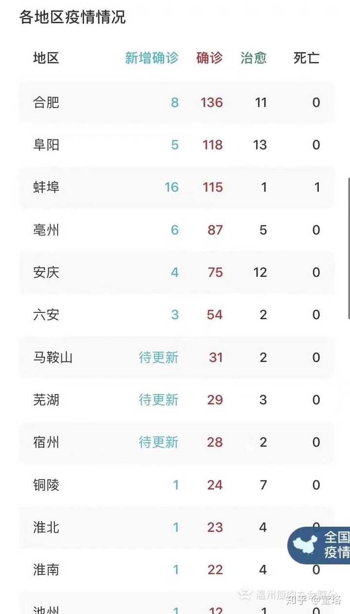 蚌埠最新疫情，观点阐述与分析