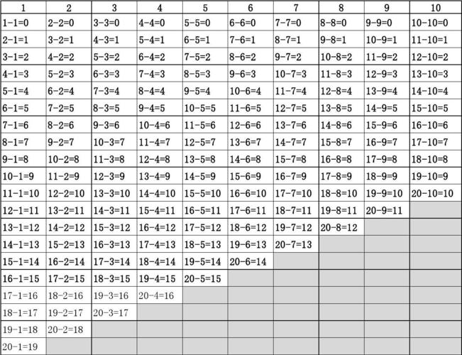 最新减法表及其制作步骤指南