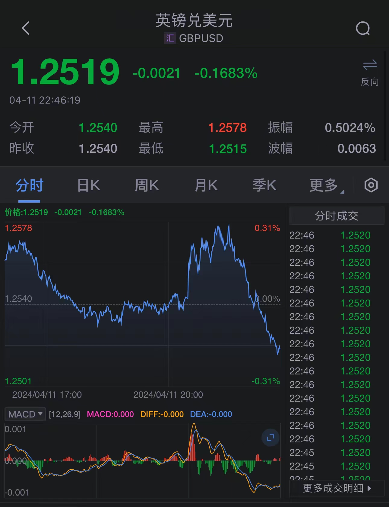最新英镑涨势分析与探讨