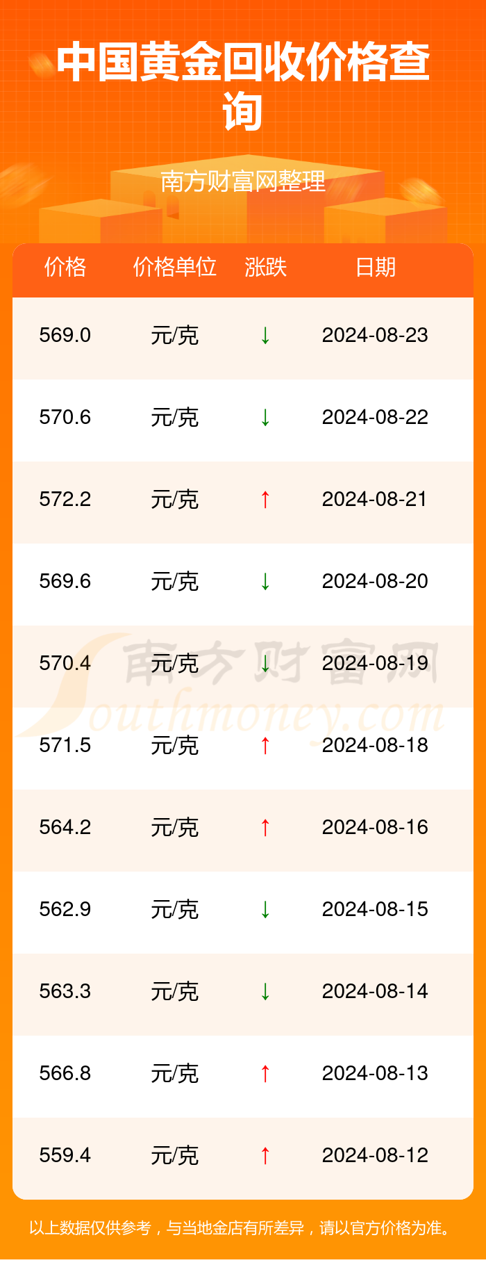 最新黄金价格解析，探究金价波动背后的全面因素
