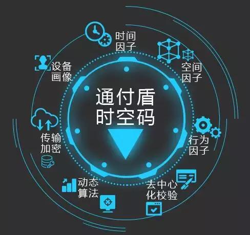 探索未来科技，时空码最新揭秘神秘面纱