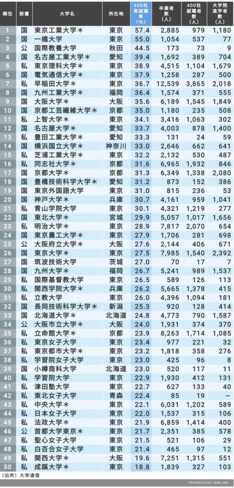 汽车服务 第11页