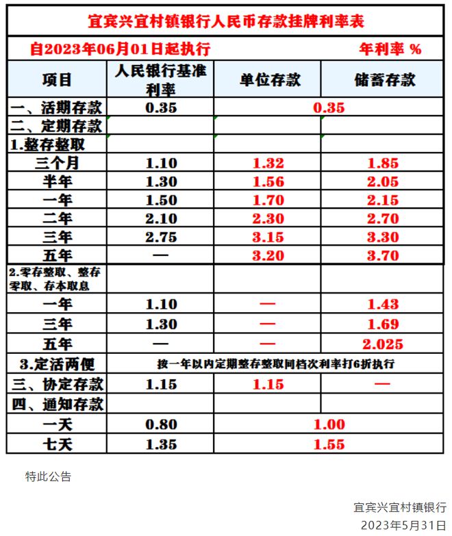农商行最新存款利率揭秘，小秘密大解析
