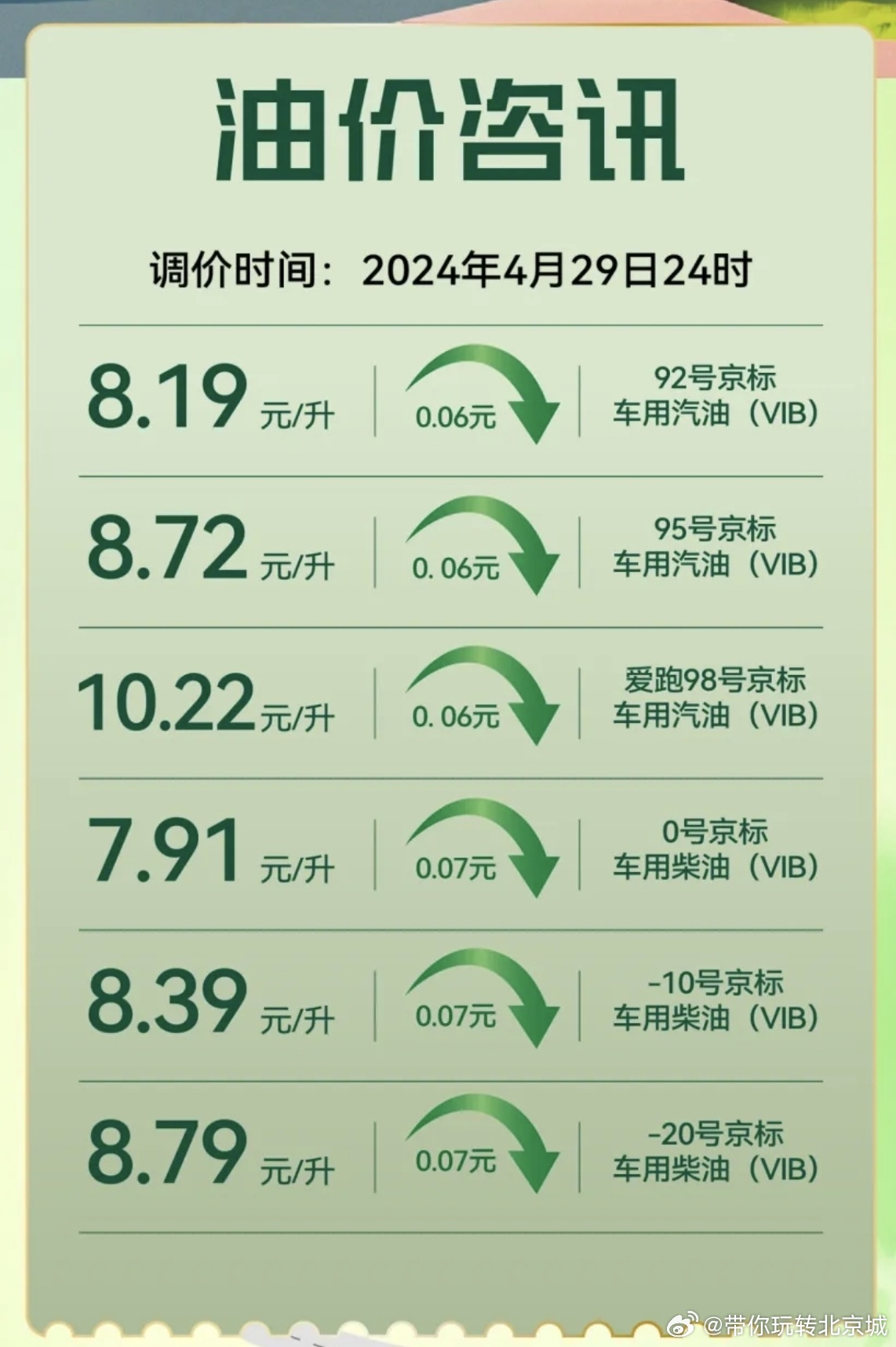 柴油降价最新消息，科技引领革新之旅启程，未来柴油革新展望