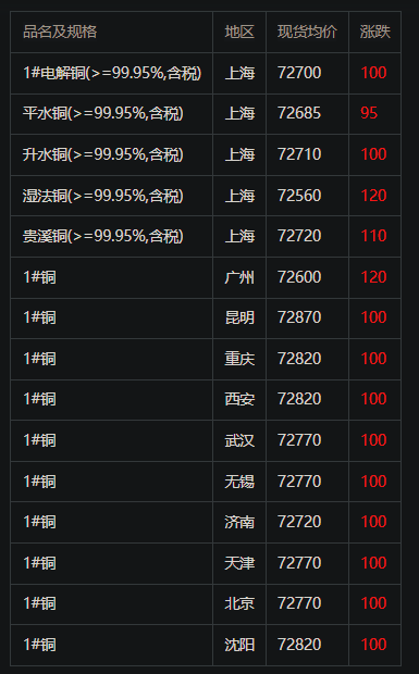 今日废铜价行情变化中的机遇与挑战，学习与自信的交响曲