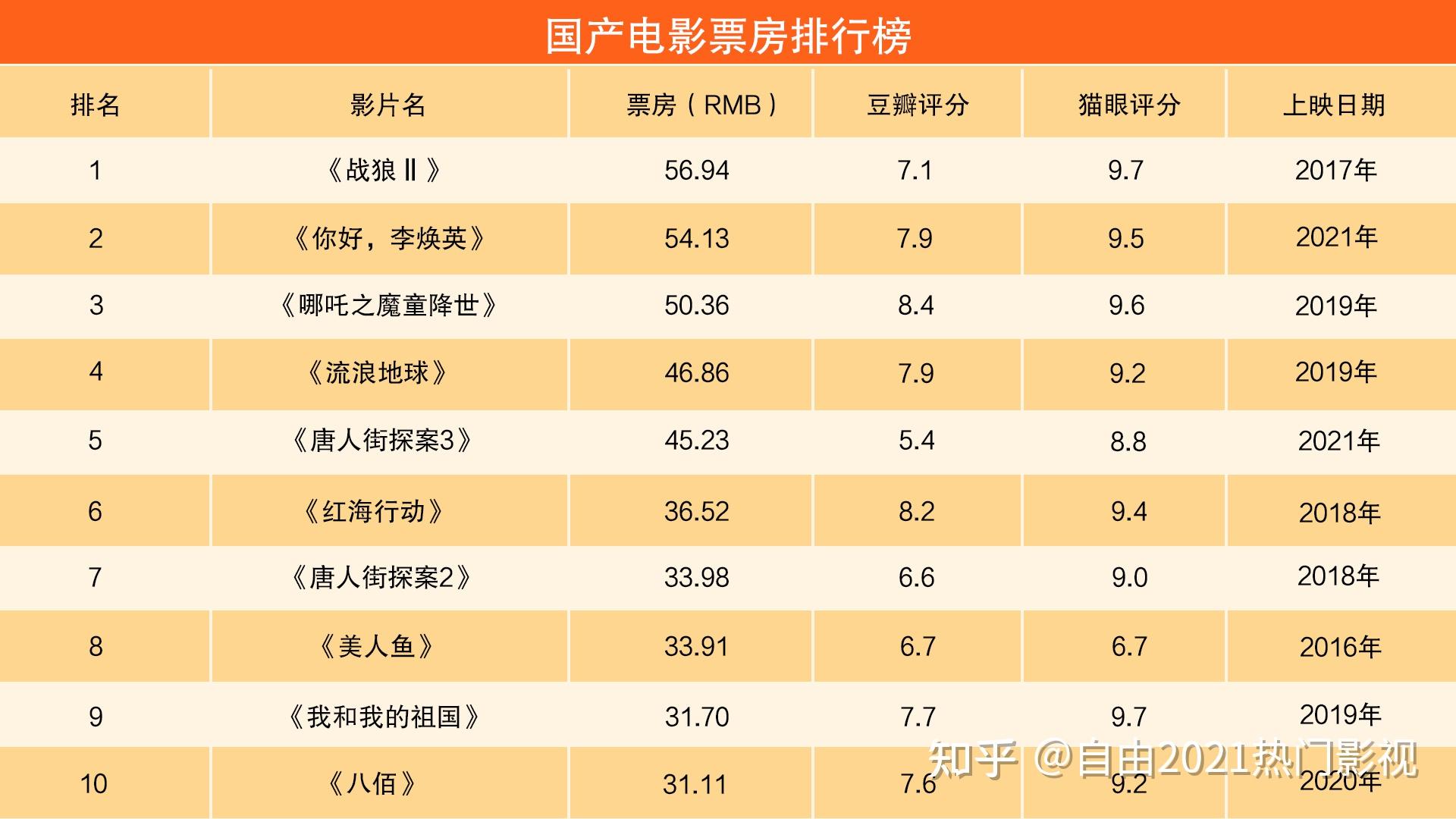 最新电影评分排行榜，观影指南与热门推荐