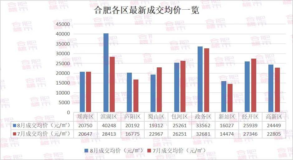 合肥市最新房价揭秘，巷弄深处的秘密故事与特色小店