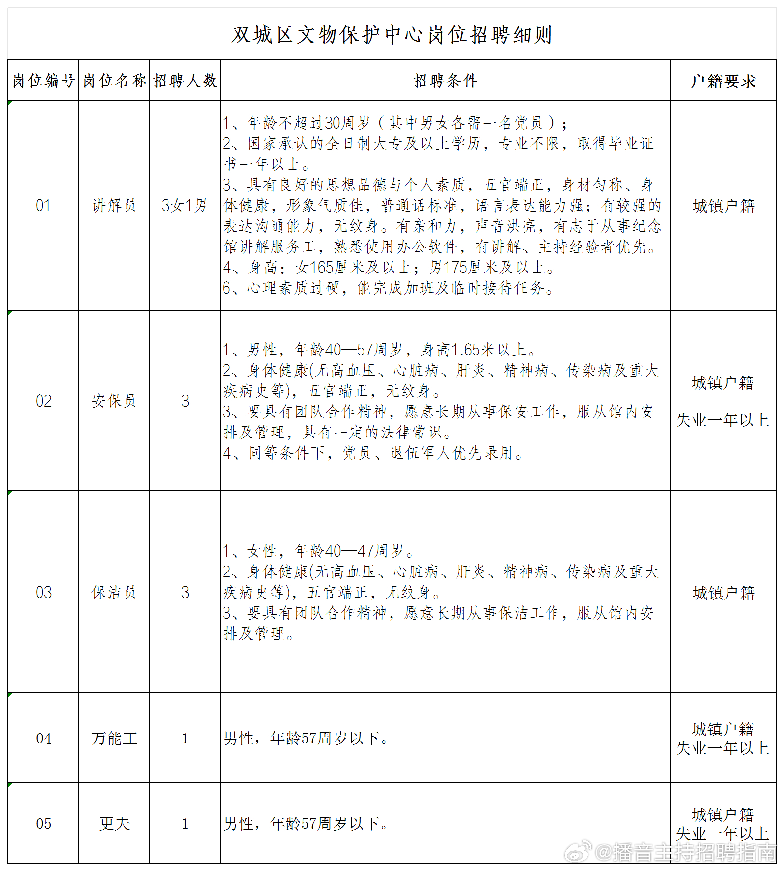 双城最新招聘启航职业梦想之旅！