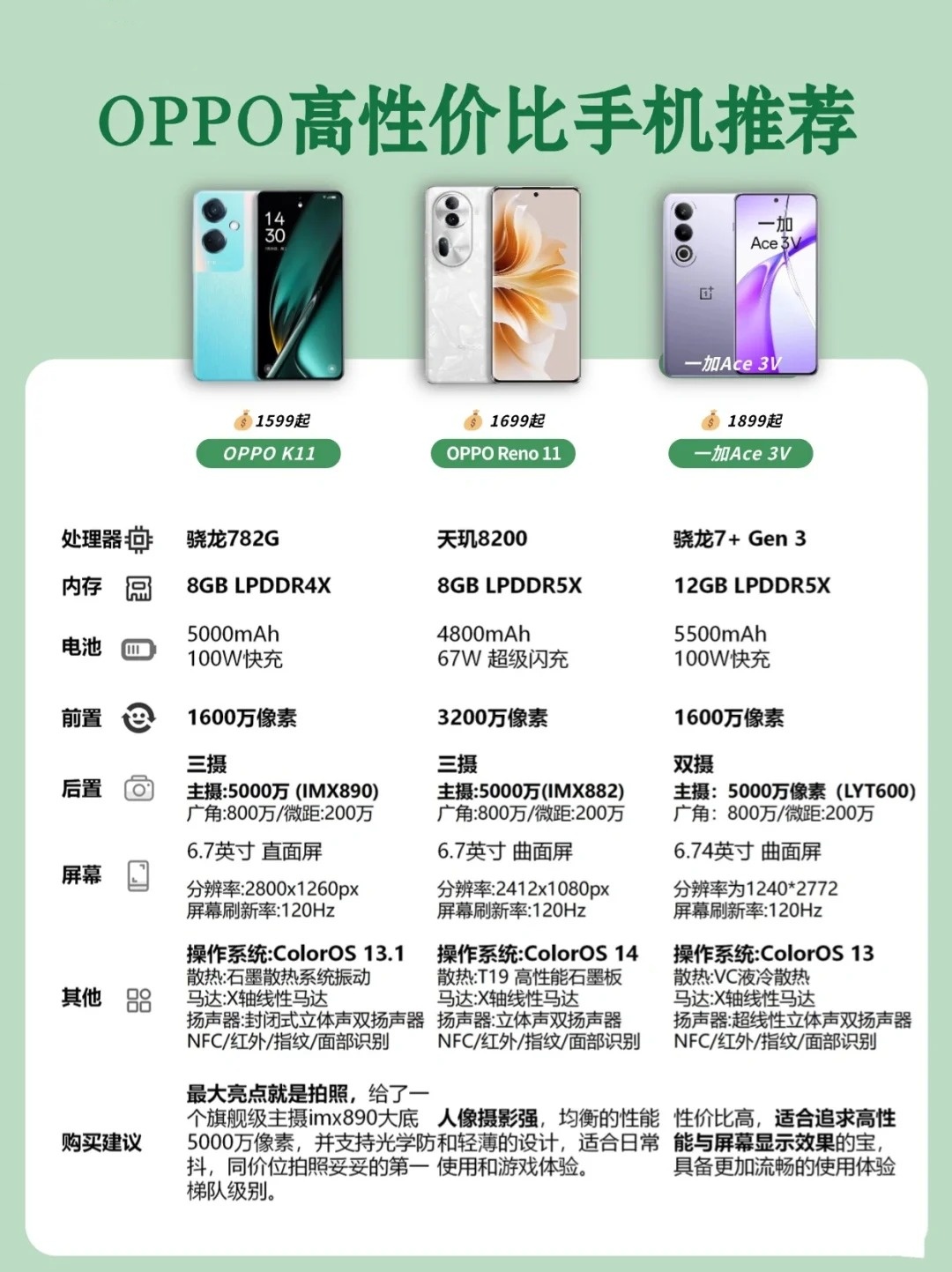 OPPO最新款手机价格，科技与时尚的完美融合之旅