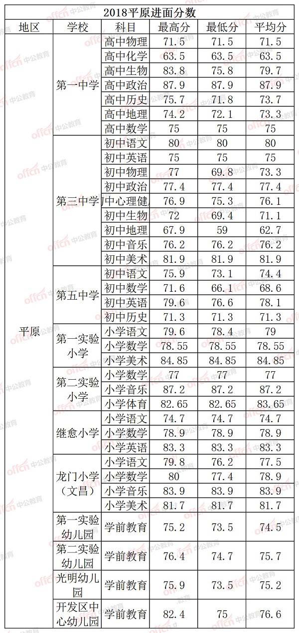 齐河最新招聘信息概览，最新职位与招聘信息汇总