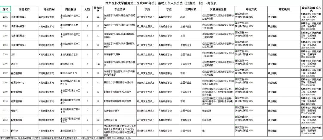 邳州最新招聘信息及其背后的温情故事